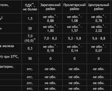 Тулагорводоканал рассказал тулякам о качестве питьевой воды 